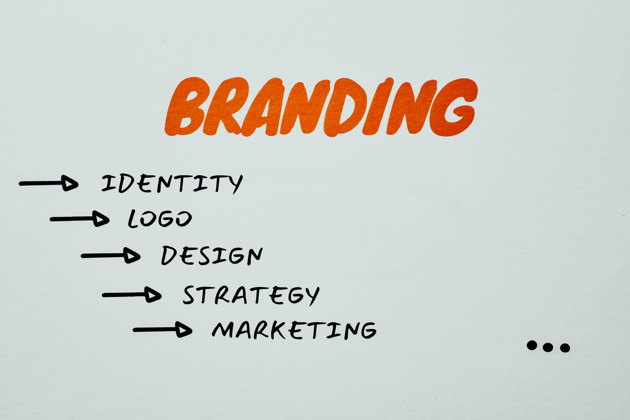 Best Affordable Logo Design Services