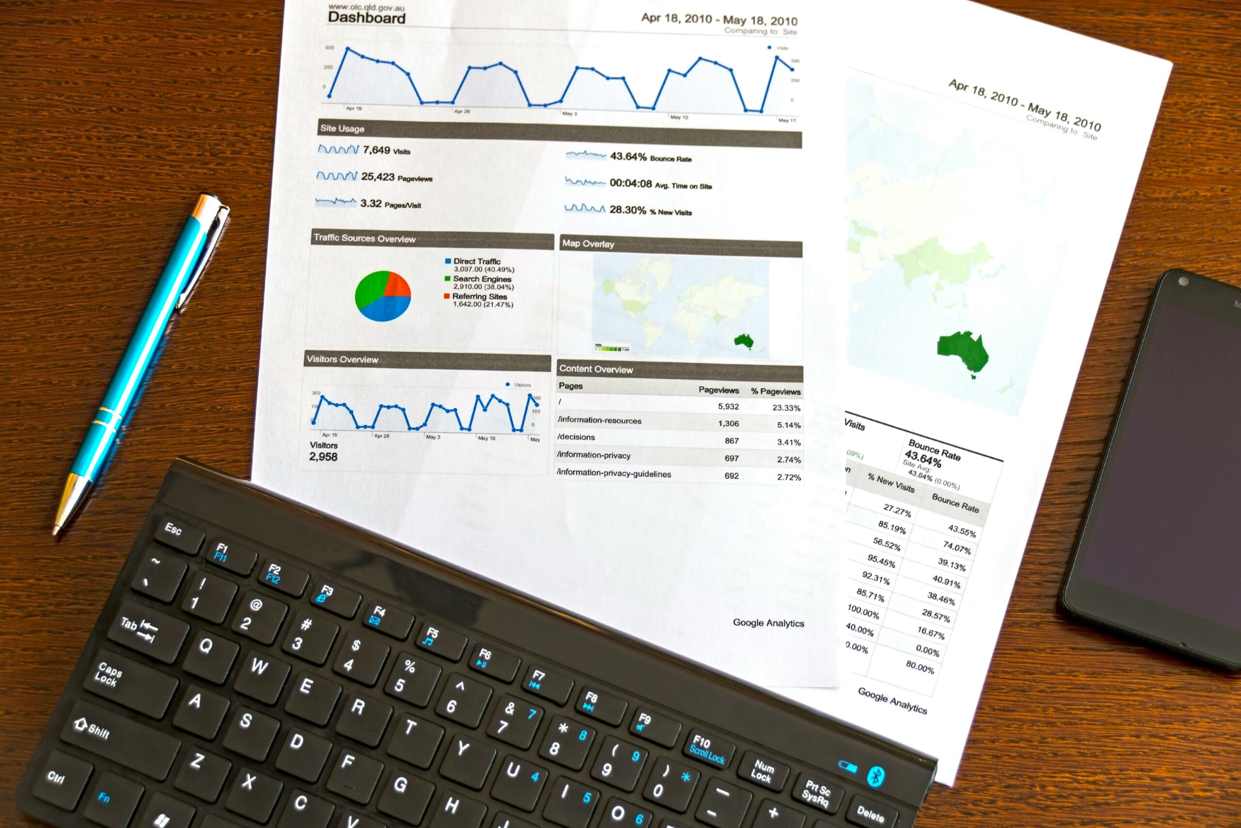 Best AI Analytics Tools for Business